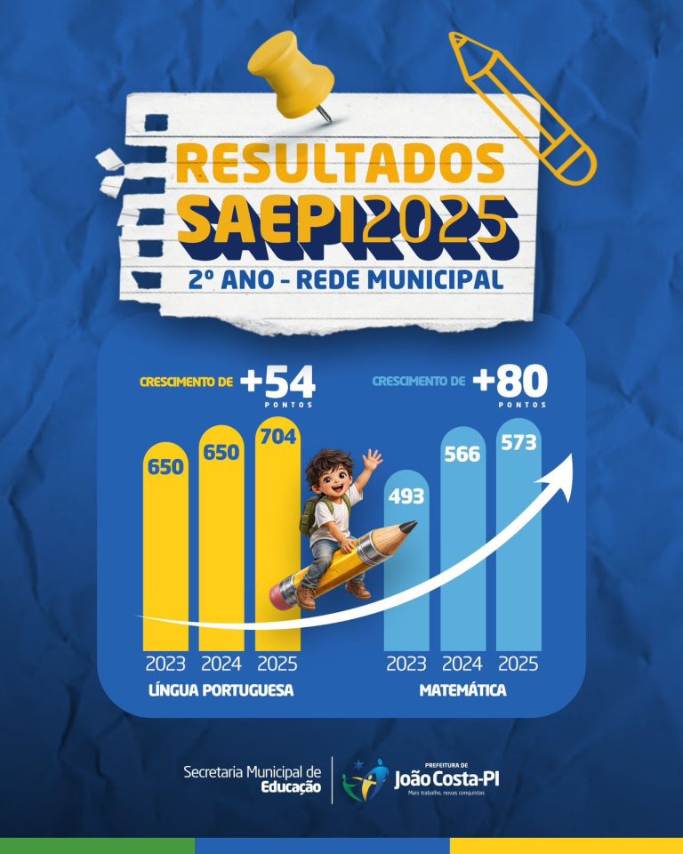 Alunos do 2º ano da rede municipal avançam no processo de alfabetização em João Costa.