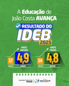 Educação de João Costa avança e município registra crescimento expressivo no IDEB 2025